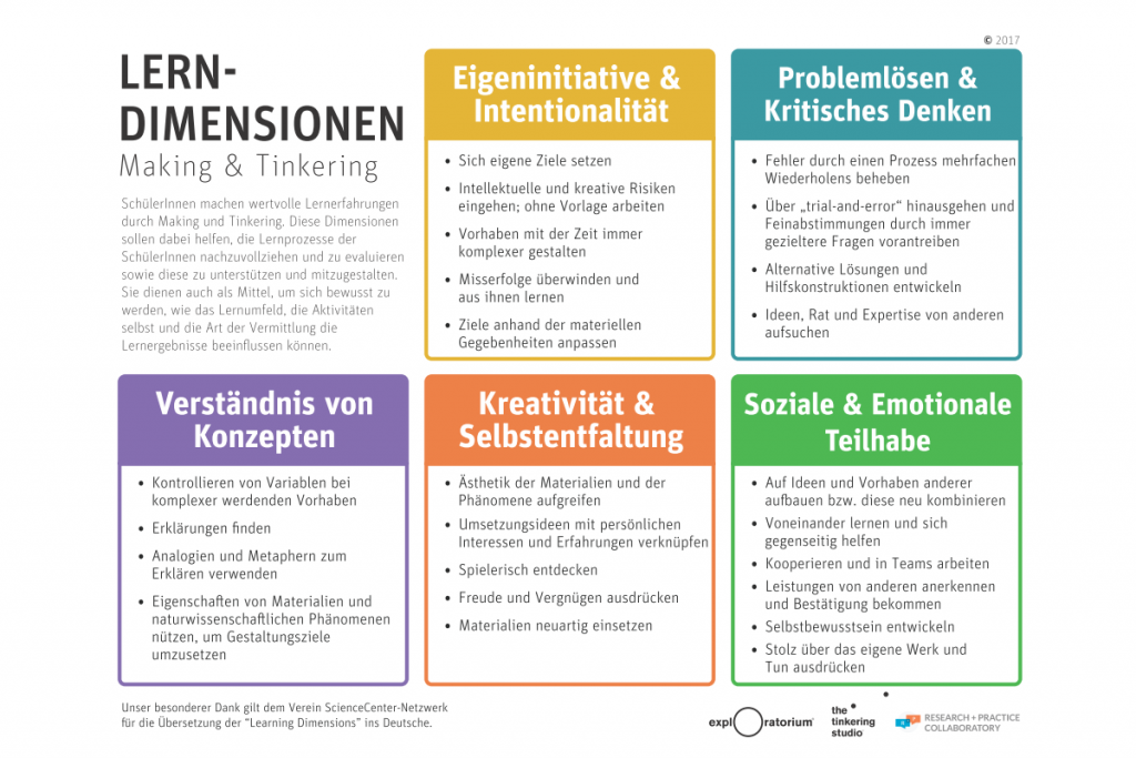 Lerndimensionen von Making & Tinkering